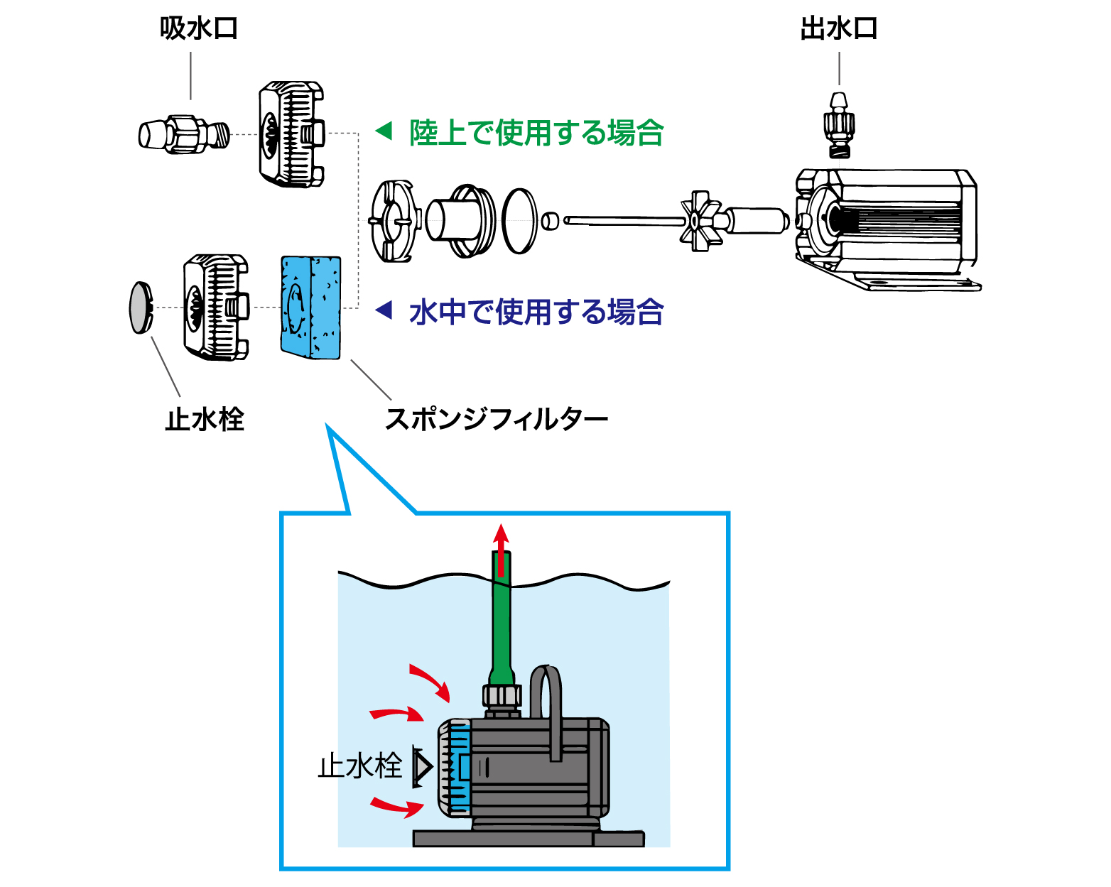 水槽設置イメージ